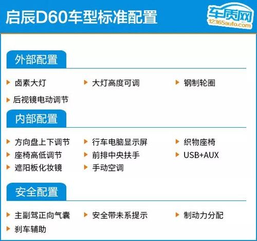 推荐cvt智联精英型 启辰d60购车指南