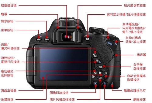 佳能canon 700d(18-55mm)单反单镜套装(官方标配)