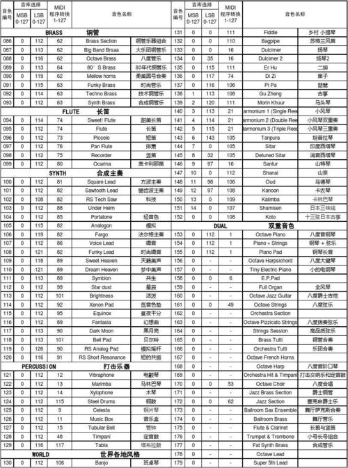 yamaha-psr-e343音色(中英对照)一览表