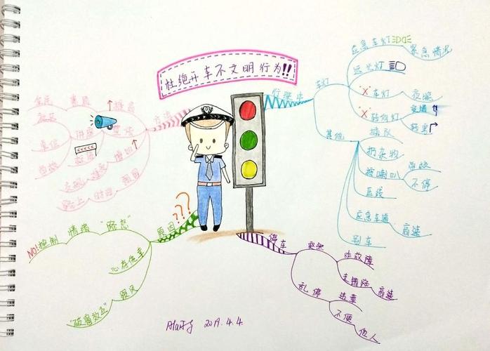 又分析了一下这些不文明行为产生的原因,用思维导图绘制出来了