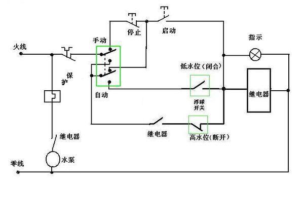 用一个浮球和一个交流接触器手动自动控制三相潜水泵接线图