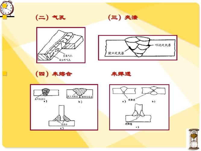 (二)气孔 (三)夹渣 (四)未熔合 未焊透