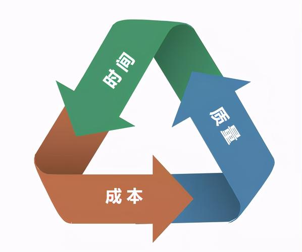 项目实施过程的成本控制五步法