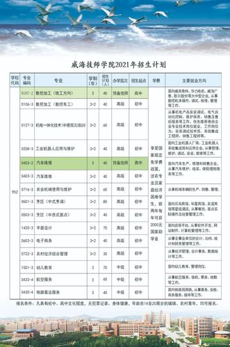 【招生季】威海技师学院2021年招生简章