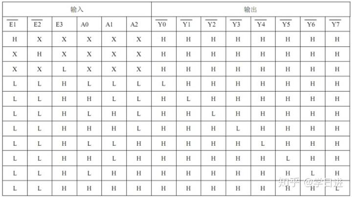 (选择让那个数码管亮) 代码如下