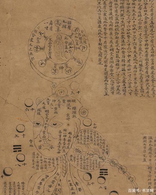 一幅秘传1000多年的修真图画三教修炼法门看懂者寥寥无几