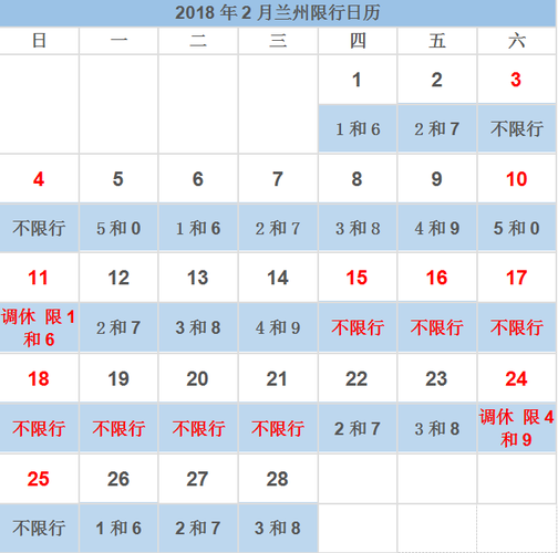2018兰州限号限行规定时间区域范围