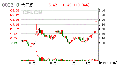 异常波动天汽模公司股票交易异常波动