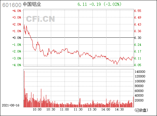 中国铝业(601600)_股票行情,行情首页_中财网