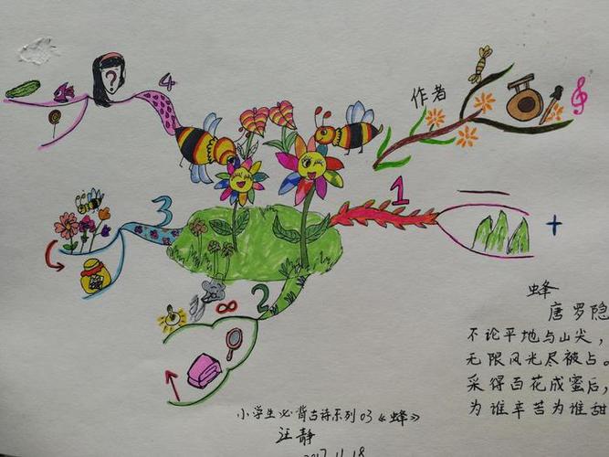 思维导图背古诗《长歌行》 思维导图背古诗《泊船瓜洲》 蜂 唐 罗隐