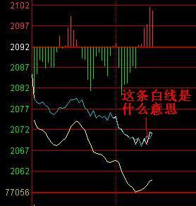 股票大盘实时走势有一条白线是什么意思?