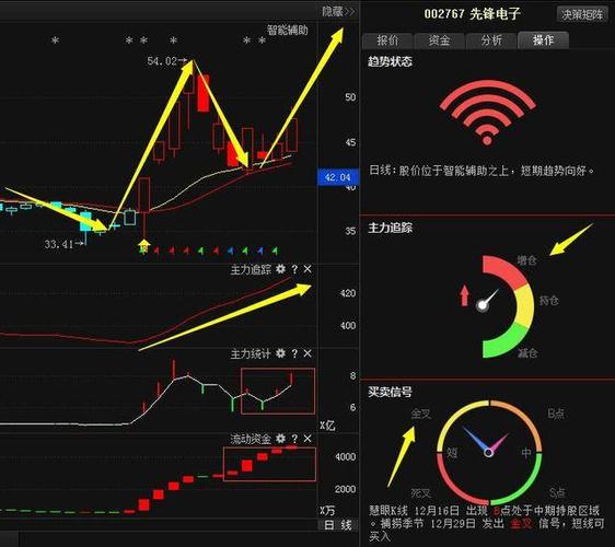 先锋电子,飙涨的利好消息曝出,后期绝对高歌猛进