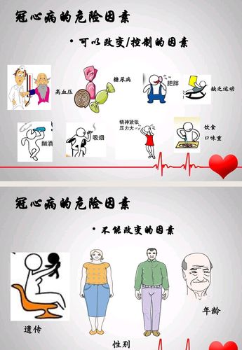 冠心病健康教育