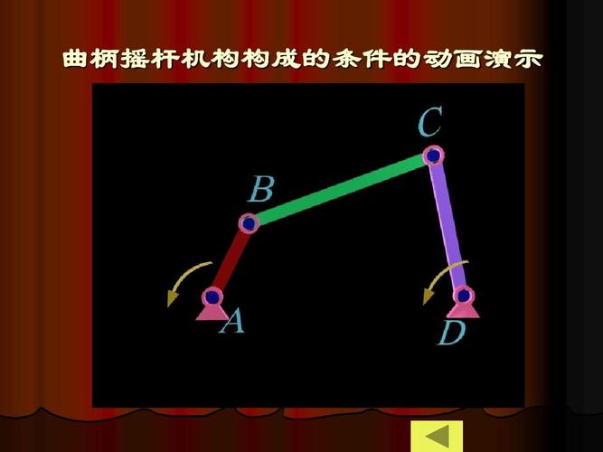 曲柄摇杆机构构成的条件的动画演示