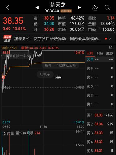 5.7-未名医药,楚天龙,金发_天龙怎么样_股票_被套_商业财经_金融理财