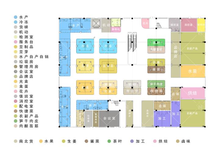 设计师针对羊尖农贸农贸市场的平面布局和业态划分做了更加合理的规划