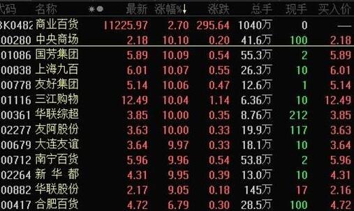 股票买a股好还是买b股好?二者的区别是什么?
