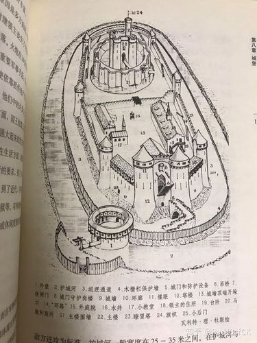 从古罗马军营到中世纪城堡,坚不可摧之堡的时代变迁(石质主楼城堡篇)