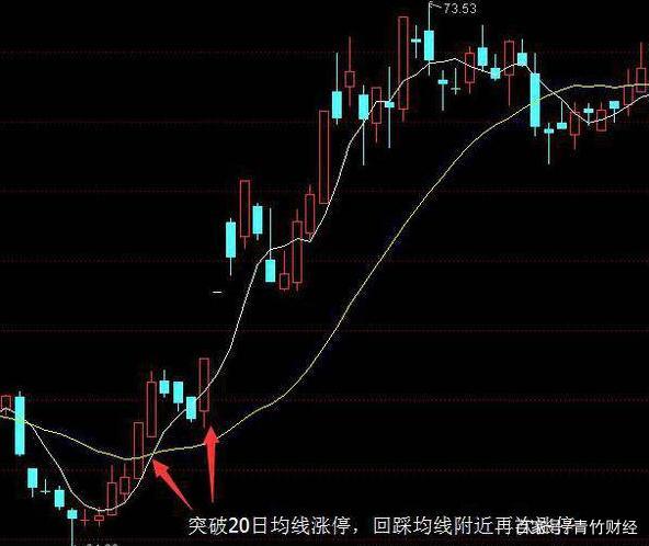 为什么说20日均线战法是最经典的波段战法看懂没一个穷人