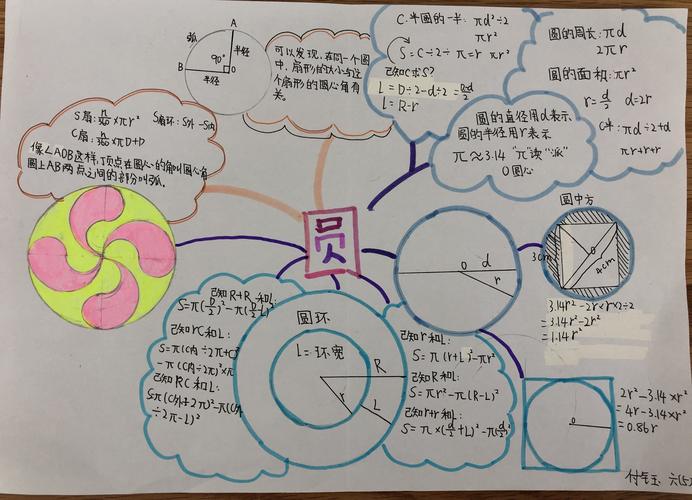 第四单元《圆》思维导图