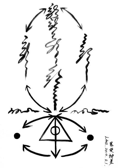 [转载]符咒图:阴阳符