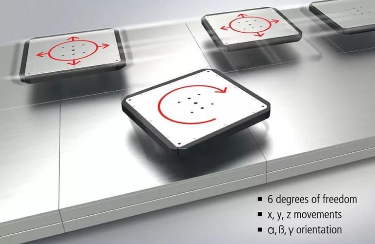 德国黑科技xplanar平面磁悬浮输送系统
