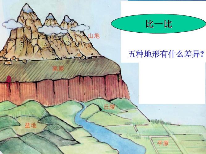 比一比 五种地形有什么差异?