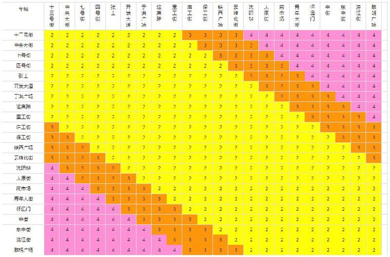 沈阳地铁一号线票价信息一览表