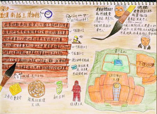 广州南越王博物馆参观图文笔记