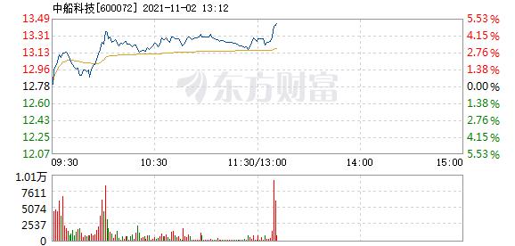 首页>股票频道>正文> 主力资金加仓名单实时更新,app内免费看>>13:10