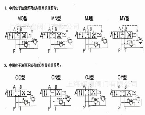 船用35sfre手动换向比例调速阀