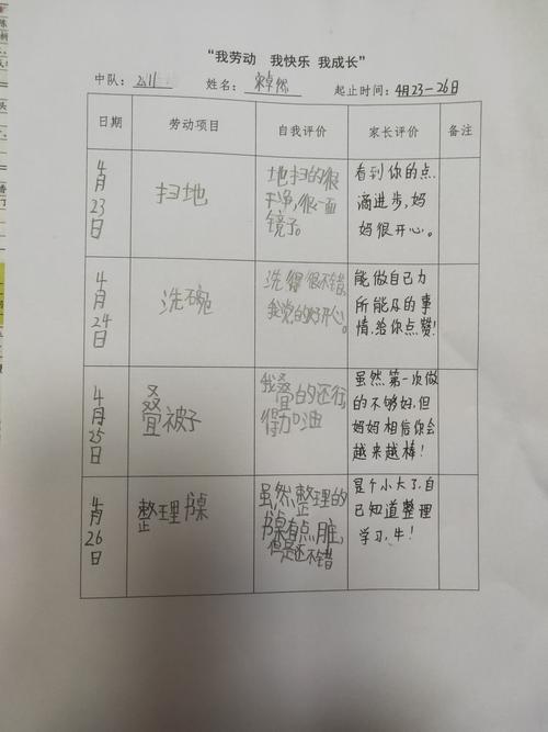 【我劳动 我快乐 我成长】——济南市莱芜实验小学二