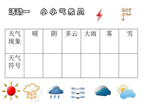 人教二年级科学各种各样的天气