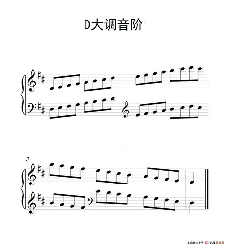 曲谱名:第二级 d大调音阶(中国音乐学院钢琴考级作品1~6级)钢琴谱