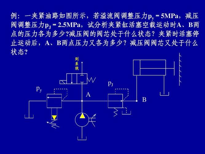 液压阀工作原理 动画ppt