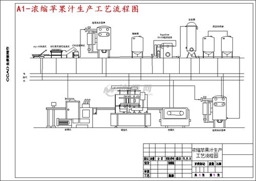 浓缩苹果汁生产工艺流程图