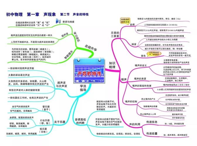 初中各科思维导图全汇总!涵盖三年所有知识点,建议人手一份!