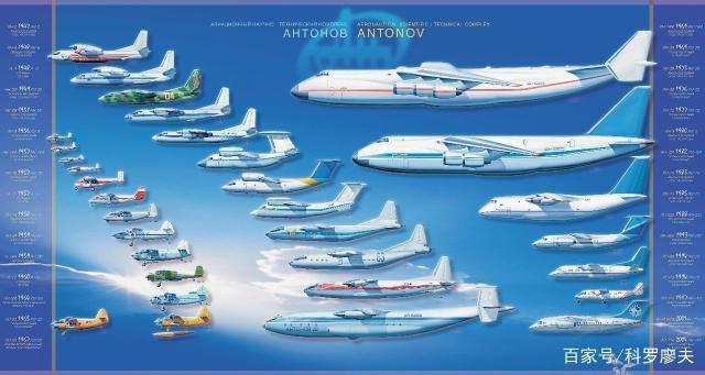 全世界最大的飞机是哪一款载重多少吨最多能装多少人