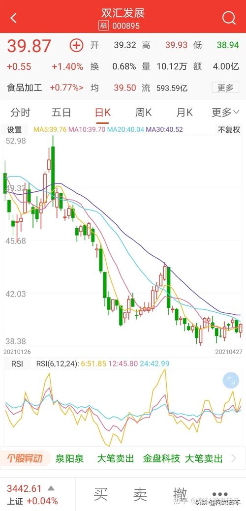 双汇发展股票近期为什么一直跌跌不休不能企稳