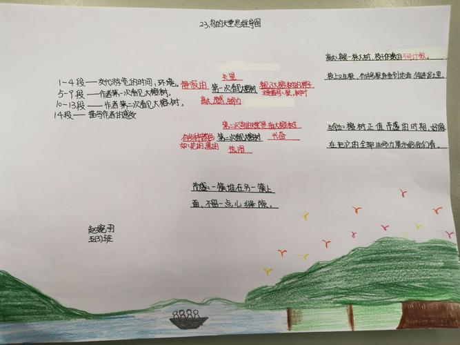 思维导图《鸟的天堂》