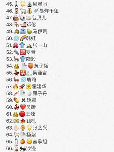 史上最全emoji表情猜明星009969♂15_表情猜明星_影视_明星