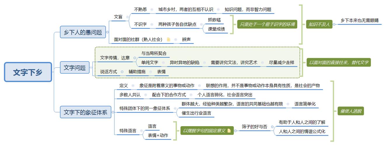 乡土中国_文字下乡