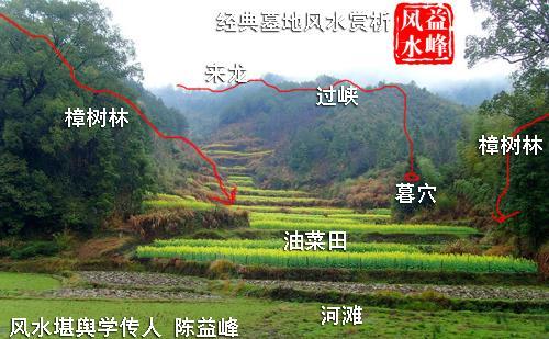 八卦与人体疾病的对应关系陈益峰