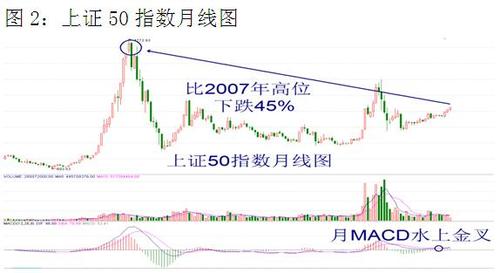 但正如前面所述,在当前a股市场的新股发行机制下,二级市场的股票具有
