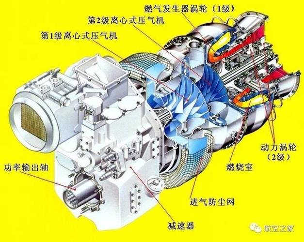 一篇文章带你了解涡轮轴发动机的基本构造|陈光谈航空41