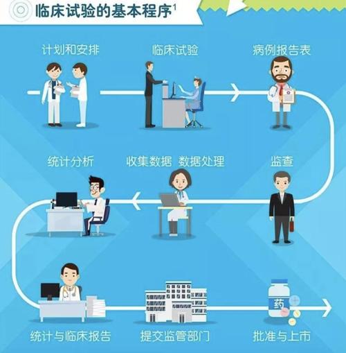 临床试验 对生命说爱你_研究