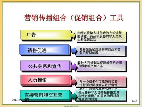经济学 市场营销学ch14促销策略ppt 市场营销学 营销传播组合(促销