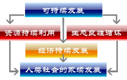 可持续发展理论