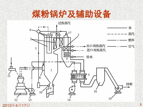 大唐电厂锅炉设备流程ppt