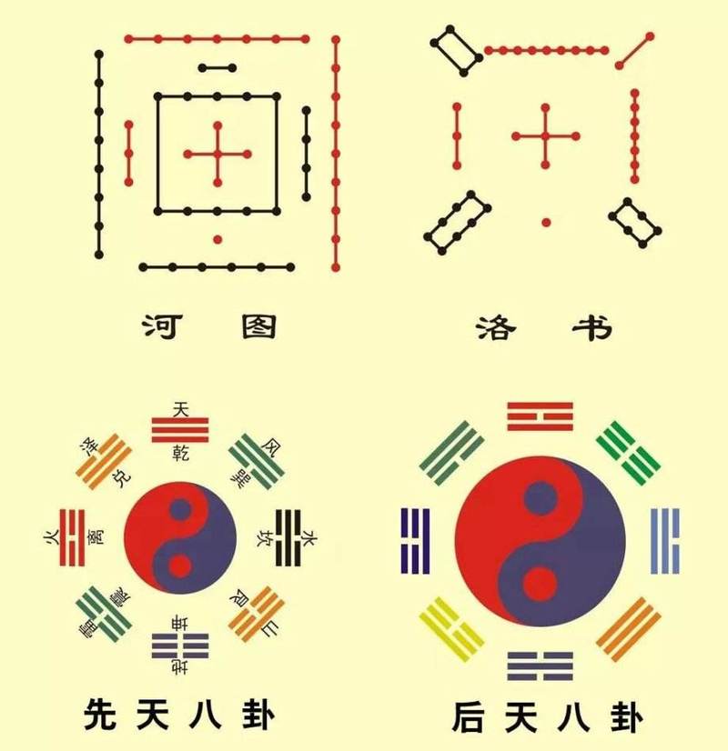 易经的潜龙勿用掌握3个诀窍助你突破困境人生越来越顺